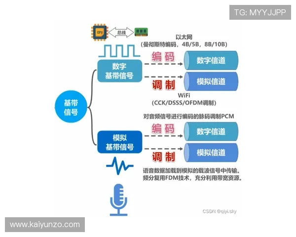 开云波胆系统维护避坑指南数字高频玩法防骗