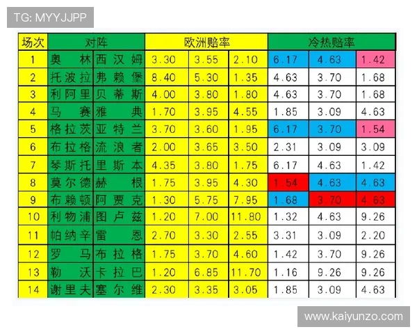波胆最高赔率是多少 彩票数字高频玩法防骗避坑
